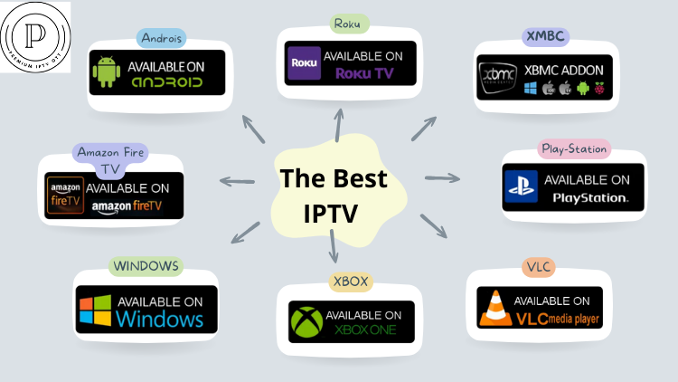 the best iptv